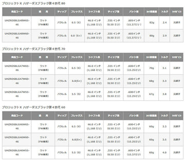 Titleist タイトリスト 日本正規品 プロジェクトX ハザーダスブラック第４世代 HZRDUS BLACK スリーブ付シャフト