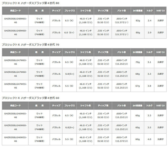 PING ピン G430 G425 G410 スリーブ付シャフト 日本正規品 プロジェクトX ハザーダスブラック第４世代 HZRDUS BLACK