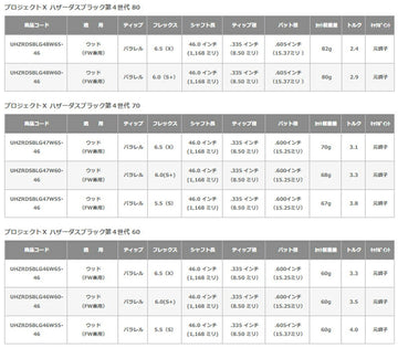 BRIDGESTONE ブリヂストン 日本正規品 プロジェクトX ハザーダスブラック第４世代 HZRDUS BLACK スリーブ付シャフト