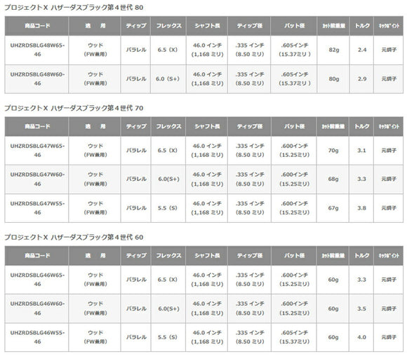 PRGR プロギア 日本正規品 プロジェクトX ハザーダスブラック第４世代 HZRDUS BLACK スリーブ付シャフト