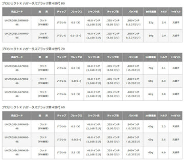 YONEX ヨネックス 日本正規品 プロジェクトX ハザーダスブラック第４世代 HZRDUS BLACK スリーブ付シャフト