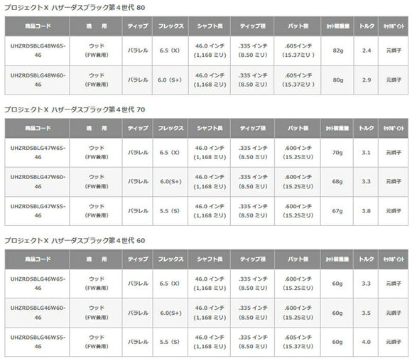 YONEX ヨネックス 日本正規品 プロジェクトX ハザーダスブラック第４世代 HZRDUS BLACK スリーブ付シャフト
