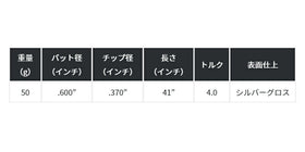 FST KBS TOUR TGI50 GRAPHITE I アイアン  シルバーグロス