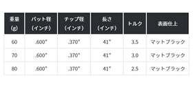 FST KBS TOUR TGI GRAPHITE I アイアン マットブラック