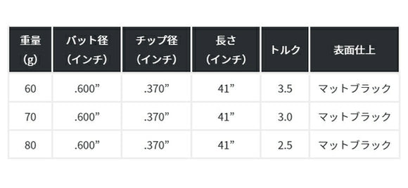 FST KBS TOUR TGI GRAPHITE I アイアン マットブラック