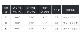 FST KBS TOUR TGI GRAPHITE I アイアン マットブラック