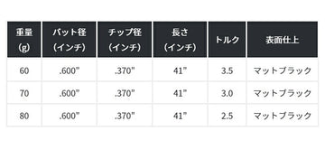 FST KBS TOUR TGI GRAPHITE I アイアン マットブラック
