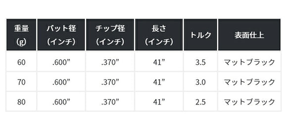FST KBS TOUR TGI GRAPHITE I アイアン マットブラック