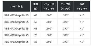 日本仕様 FST KBS MAX グラファイト MAX GRAPHITE