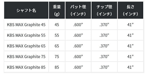 日本仕様 FST KBS MAX グラファイト MAX GRAPHITE