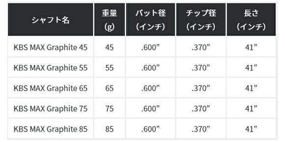 日本仕様 FST KBS MAX グラファイト MAX GRAPHITE