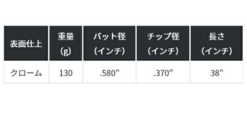 KBS ワンステップ パターシャフト クロム ONE STEP PUTTER CHROME