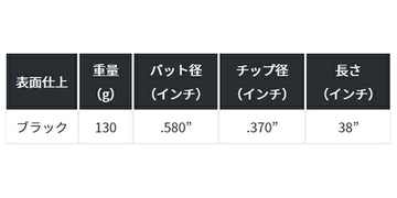 KBS ワンステップ パターシャフト ブラック ONE STEP PUTTER BLACK