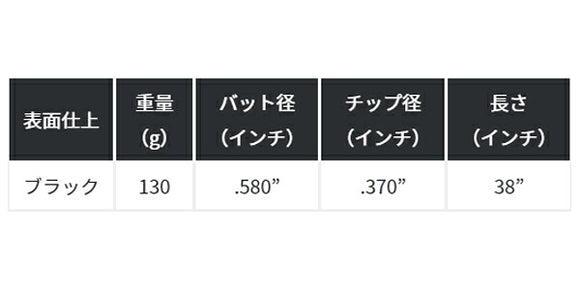 KBS ワンステップ パターシャフト ブラック ONE STEP PUTTER BLACK