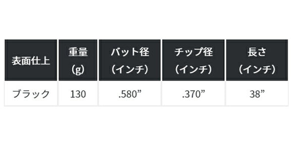 KBS ワンステップ パターシャフト ブラック ONE STEP PUTTER BLACK