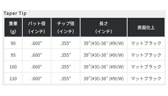 KBS TGI アイアン用カーボンシャフト テーパー