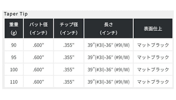 KBS TGI アイアン用カーボンシャフト テーパー