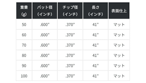 KBS  PGI  アイアン用カーボンシャフト パラレル