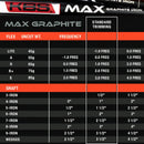 KBS MAX GRAPHITE グラファイト .355 アイアン専用 シャフト単体販売 Lite A R 45 55 65