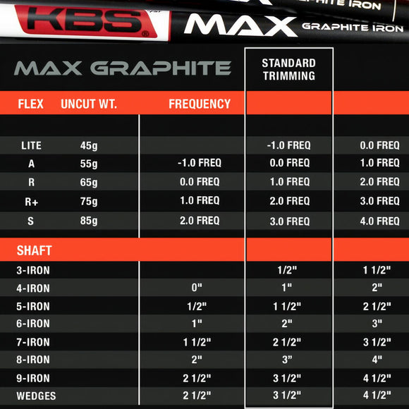 KBS MAX GRAPHITE グラファイト .355 アイアン専用 シャフト単体販売 Lite A R 45 55 65