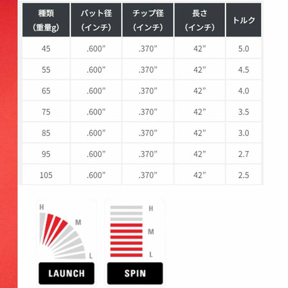 KBS PGH PLAYERS GRAPHITE HYBRID グラファイト ハイブリッド カーボン 日本仕様