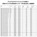 KBS TG BLACK ツアーグラファイト ブラック ウッド用シャフト WOOD SHAFT 低弾道 低スピン 高初速 高安定性 プレミアムモデル