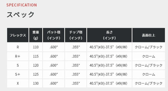 KBS TOUR S-TAPER Iron  ケービーエス ツアー エステーパー単品 単品販売 リシャフト時工賃別途必要