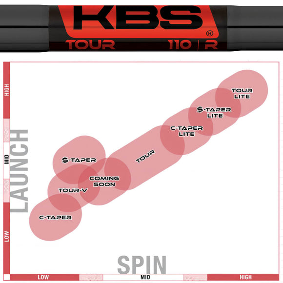 KBS TOUR BK-PVD ゴルフスチールシャフト ブラックPVD仕上げ 中弾道 高エネルギー伝達設計 単品販売 リシャフト時工賃別途必要