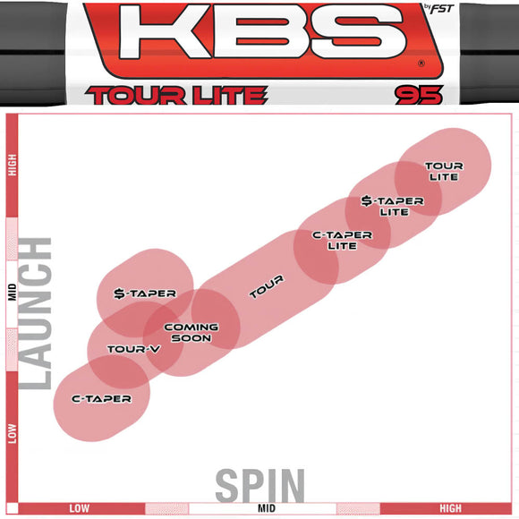 KBS TOUR LITE BK-PVD 軽量スチールシャフト ブラックPVD仕上げ 高弾道 最大飛距離アップ 単品販売 リシャフト時工賃別途必要