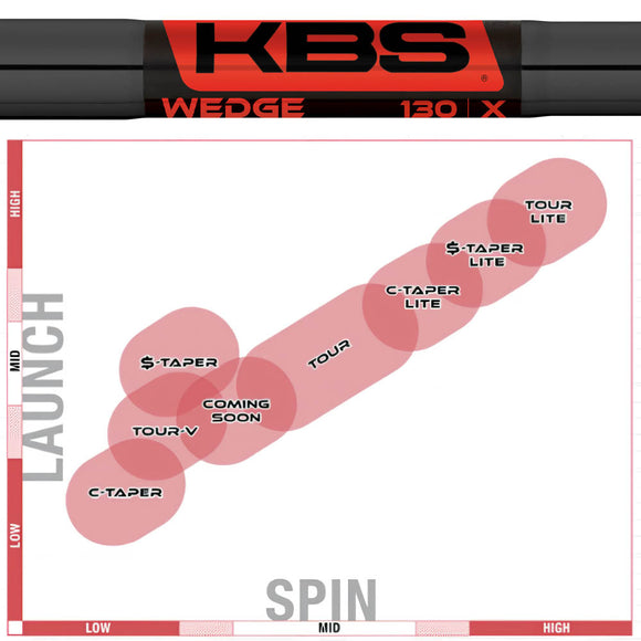 KBS WEDGE BK-PVD スチールシャフト ブラックPVD仕上げ 高精度ウェッジ用