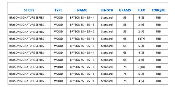 LAGOLF ブライソン シグネチャーシリーズ ドライバーシャフト  単品販売不可 リシャフト時別途工賃必要