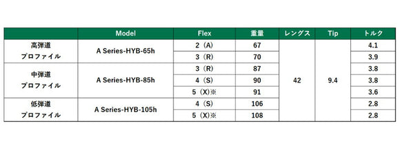 LAGOLF Aシリーズ  ハイブリッド シャフト  単品販売不可 リシャフト時別途工賃必要