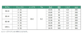 LAGOLF Aシリーズ  アイアン シャフト