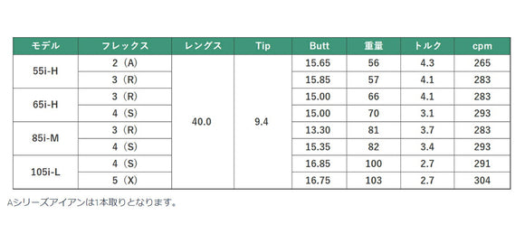 LAGOLF Aシリーズ  アイアン シャフト