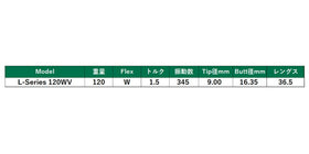 LAGOLF Lシリーズ プレミアムウェッジ 120 120g  単品販売不可 リシャフト時別途工賃必要