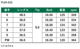 LAGOLF  L-シリーズ 120 アイアン #5-P 6本セット フレックス/S  単品販売不可 リシャフト時別途工賃必要