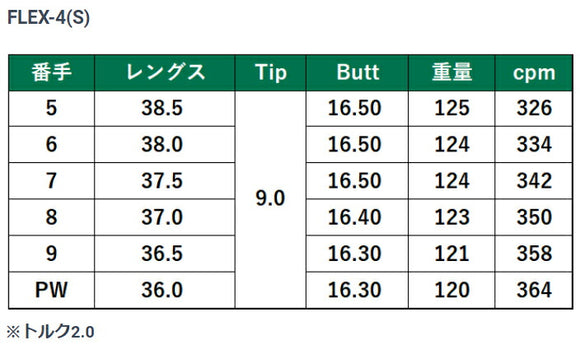 LAGOLF  L-シリーズ 120 アイアン #5-P 6本セット フレックス/S  単品販売不可 リシャフト時別途工賃必要