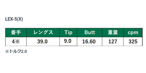 LAGOLF  L-シリーズ 120 アイアン #4 フレックス/X  単品販売不可 リシャフト時別途工賃必要