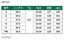 LAGOLF  L-シリーズ 120  アイアン #5-P 6本セット フレックス/X  単品販売不可 リシャフト時別途工賃必要
