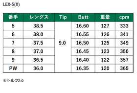 LAGOLF  L-シリーズ 120  アイアン #5-P 6本セット フレックス/X  単品販売不可 リシャフト時別途工賃必要