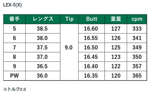 LAGOLF  L-シリーズ 120  アイアン #5-P 6本セット フレックス/X  単品販売不可 リシャフト時別途工賃必要
