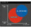 TaylorMade テーラーメイド Qi4D Qi35等 スリーブ付シャフト USTマミヤ リンク ブルー EX LIN-Q BLUE EX 日本仕様