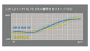 Callawaygolf キャロウェイ ELYTE QUANTUM スリーブ付シャフト USTマミヤ リンク ブルー EX LIN-Q BLUE EX 日本仕様