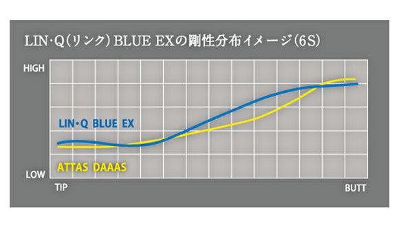 Callawaygolf キャロウェイ ELYTE QUANTUM スリーブ付シャフト USTマミヤ リンク ブルー EX LIN-Q BLUE EX 日本仕様
