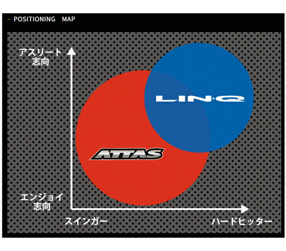 Titleist タイトリスト スリーブ付シャフト USTマミヤ リンク ブルー EX LIN-Q BLUE EX 日本仕様