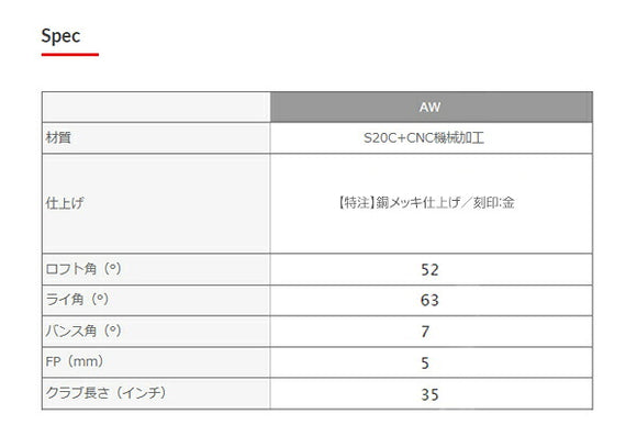 Masda golf マスダゴルフ M425 ストレート銅メッキ #AW ロフト角52° ヘッド単品販売