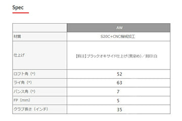 Masda golf マスダゴルフ M425 ストレート ブラックオキサイド仕上げ黒染め #AW ロフト角52° ヘッド単品販売