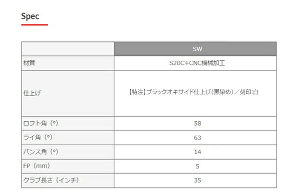 Masda golf マスダゴルフ M425 ストレート  ブラックオキサイド仕上げ 黒染め #SW ロフト角58° ヘッド単品販売
