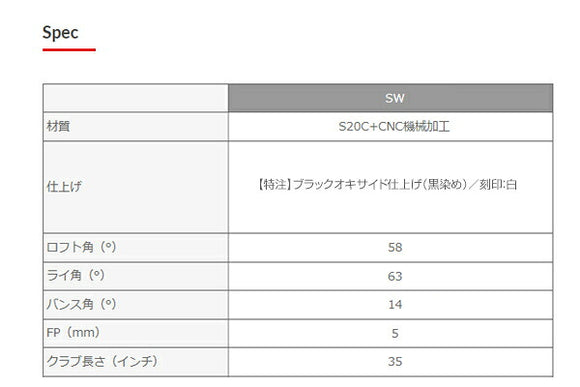 Masda golf マスダゴルフ M425 ストレート  ブラックオキサイド仕上げ 黒染め #SW ロフト角58° ヘッド単品販売