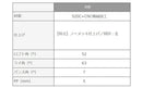 Masda golf マスダゴルフ スタジオウェッジ M425/S ストレートネック ノーメッキ仕上げ #AW ロフト角52° ヘッド単品販売